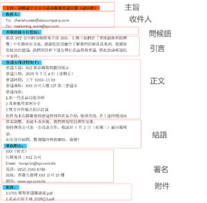 中文商業Email範例